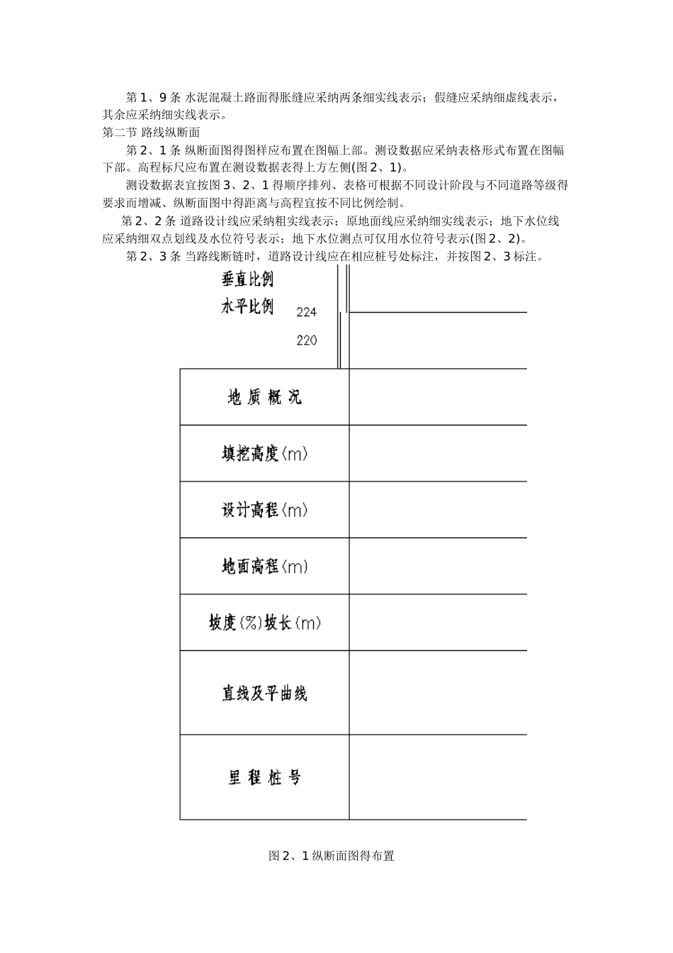 道路路线制图标准化_第2页