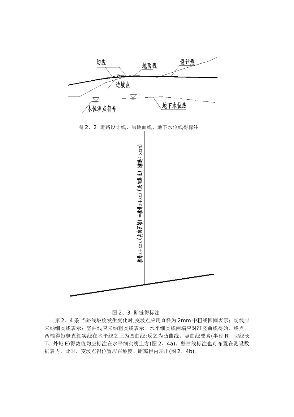 道路路线制图标准化_第3页