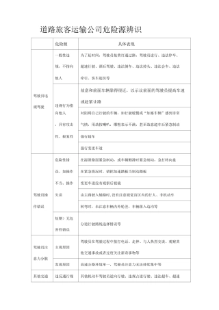 道路运输公司危险源辨识登记
