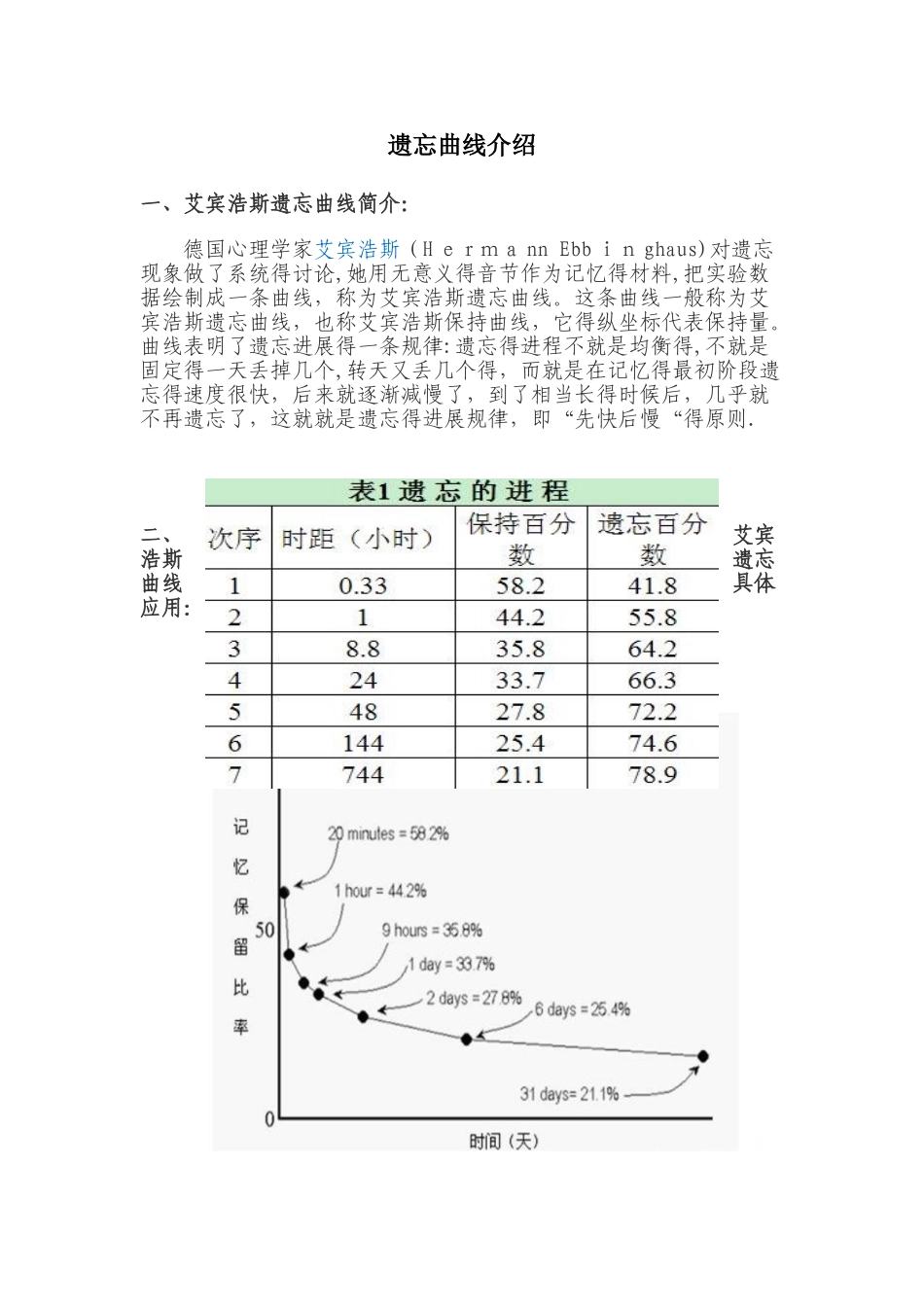 遗忘曲线介绍_第1页