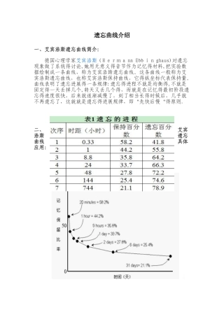 遗忘曲线介绍