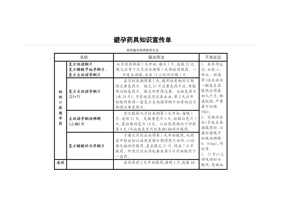 避孕药具知识宣传单_第1页