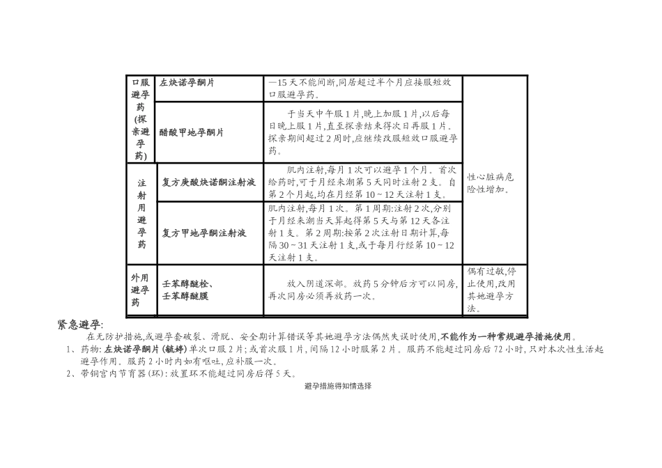 避孕药具知识宣传单_第2页