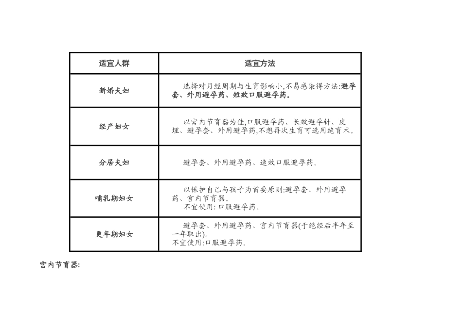 避孕药具知识宣传单_第3页