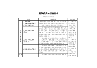 避孕药具知识宣传单