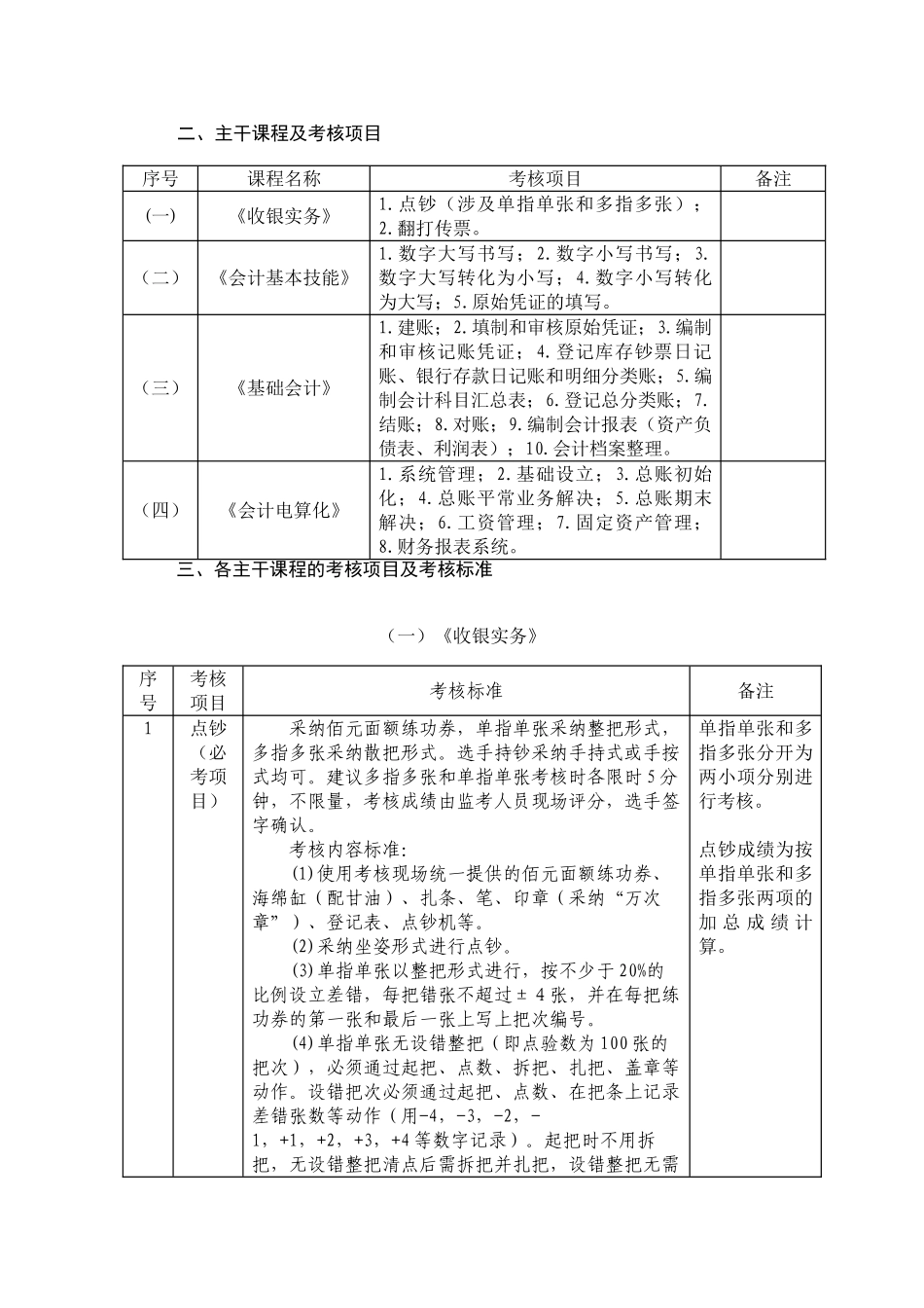 郑州市会计电算化专业技能考核标准_第2页