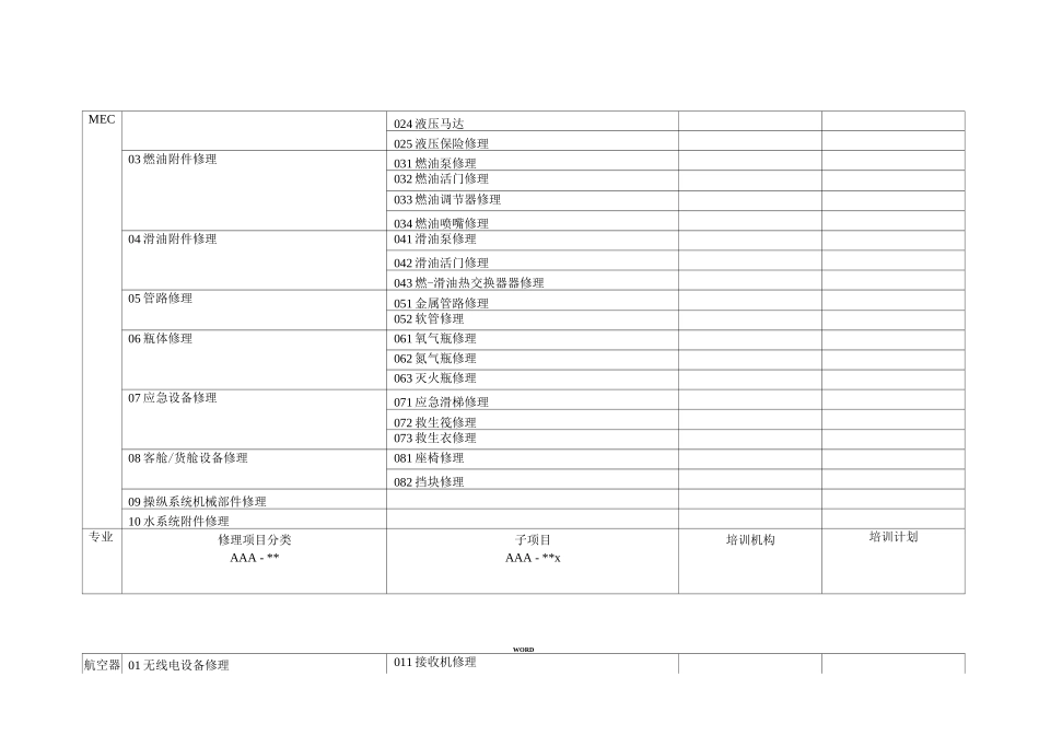 部件修理项目培训工作的开展方案_第3页