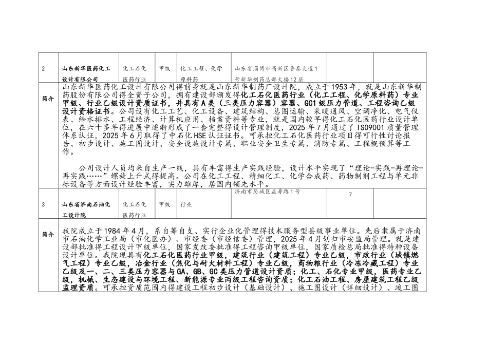 部分甲级石油化工设计院概况_第2页