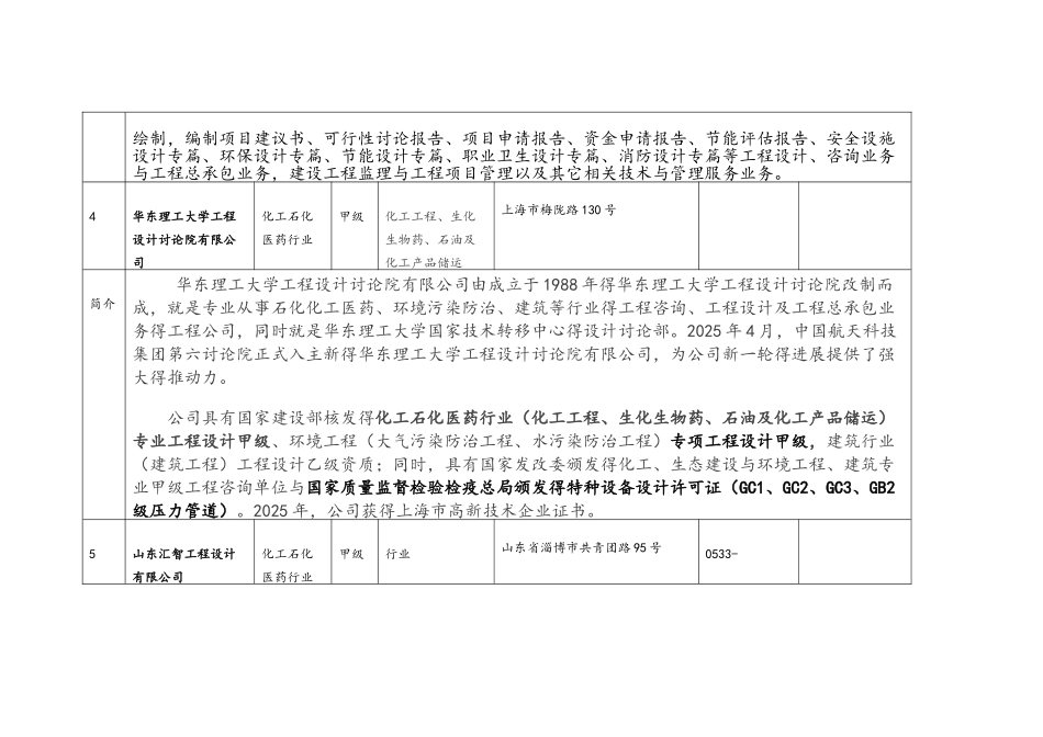部分甲级石油化工设计院概况_第3页