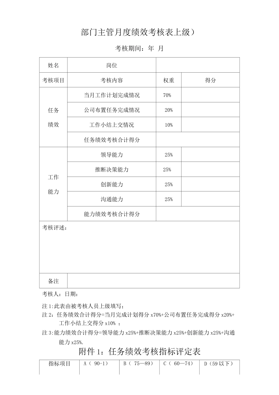 部门主管绩效考核制度表_第1页