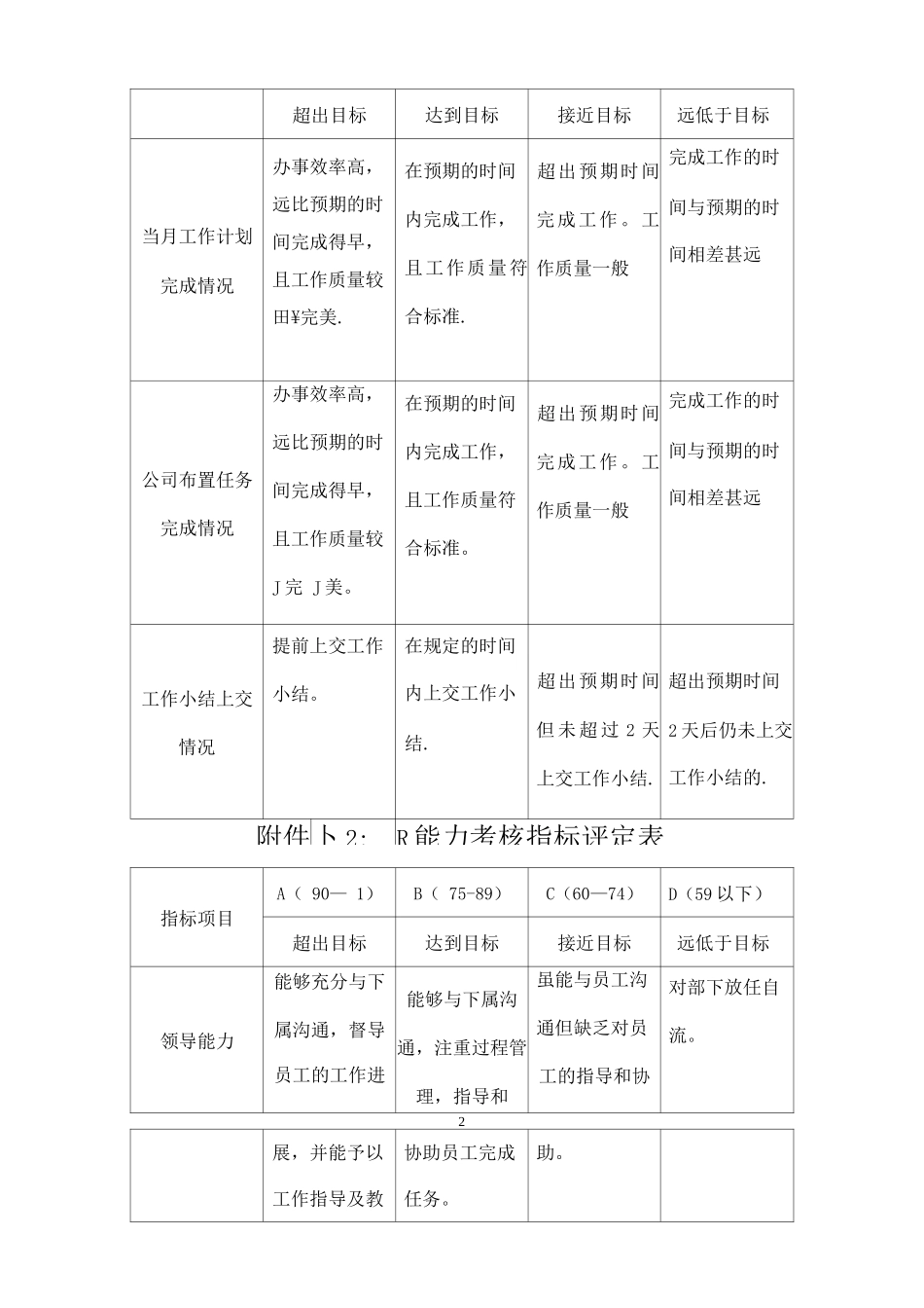 部门主管绩效考核制度表_第2页