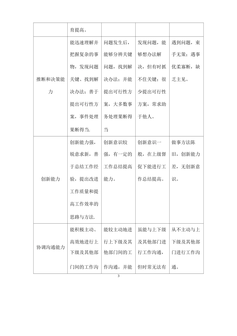 部门主管绩效考核制度表_第3页