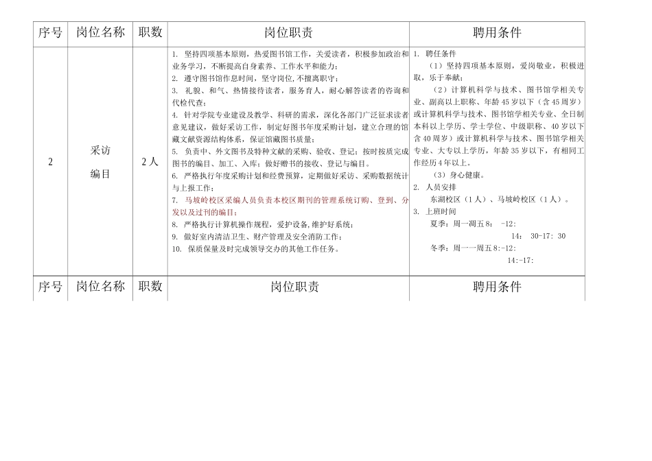 部门工作人员岗位设置职责及聘用条件_第1页