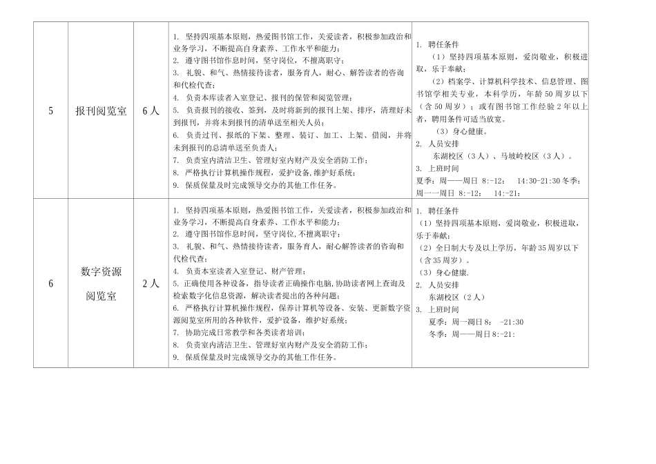 部门工作人员岗位设置职责及聘用条件_第3页