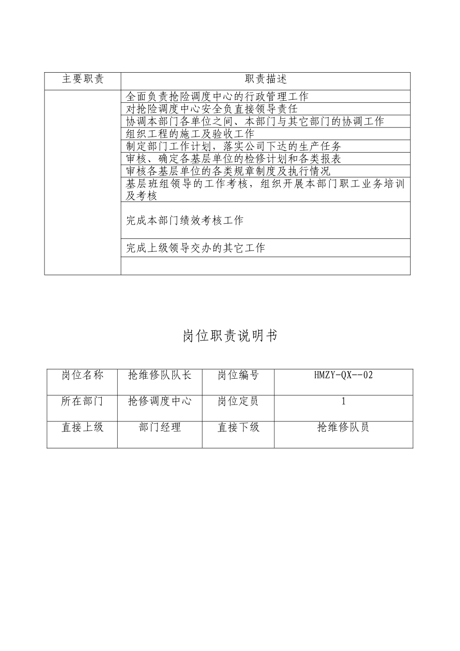 部门岗位职责及工作流程_第3页