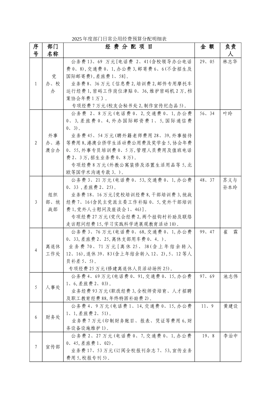 部门日常公用经费预算分配明细表_第1页