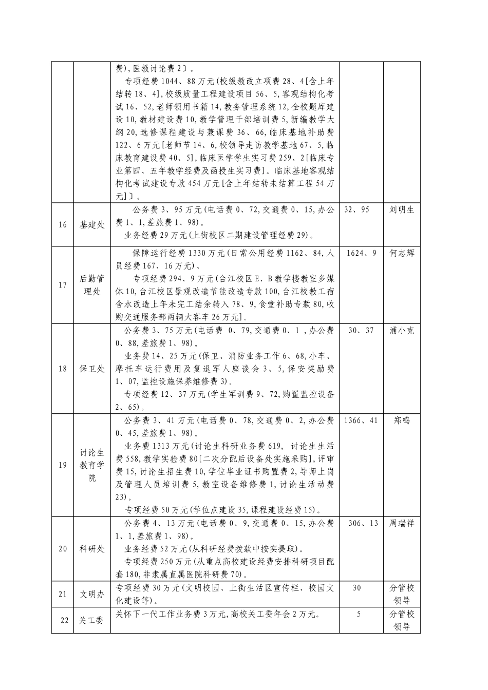 部门日常公用经费预算分配明细表_第3页