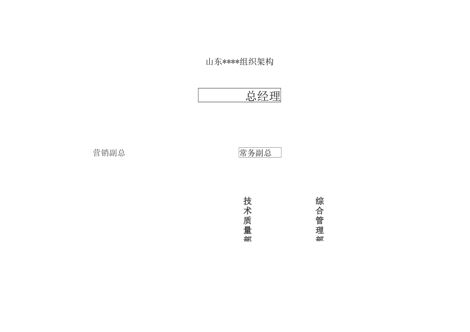 部门职能说明书(定稿版)_第3页