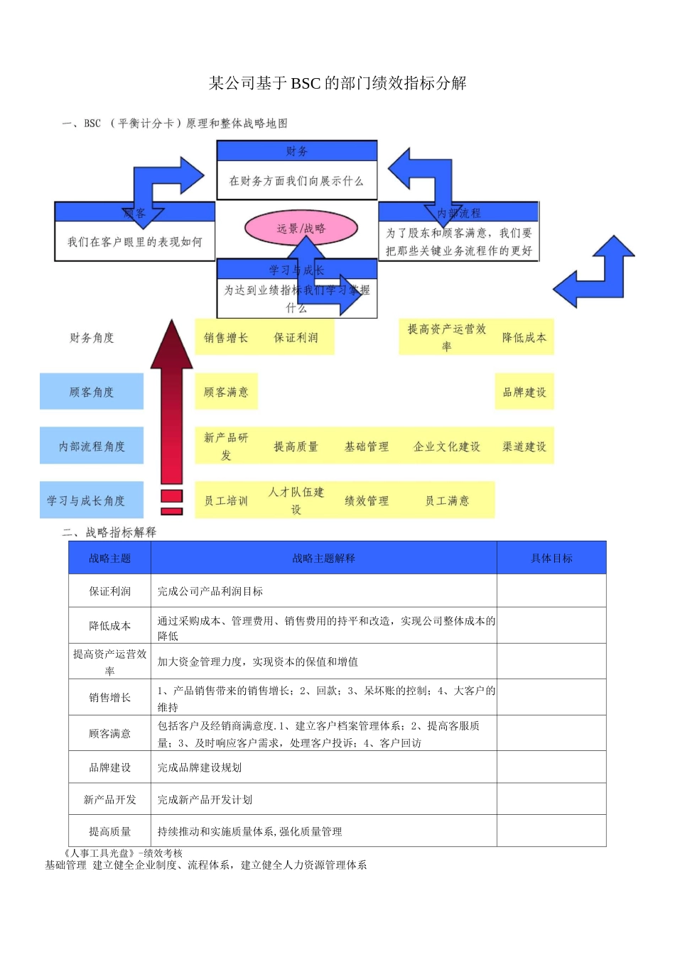 部门绩效指标分解_第1页