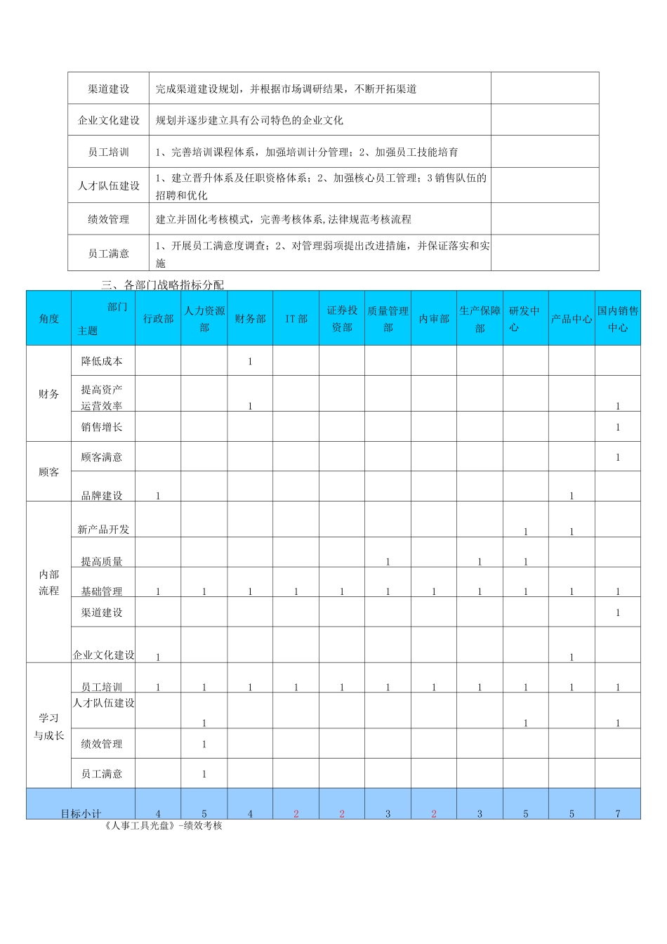 部门绩效指标分解_第2页