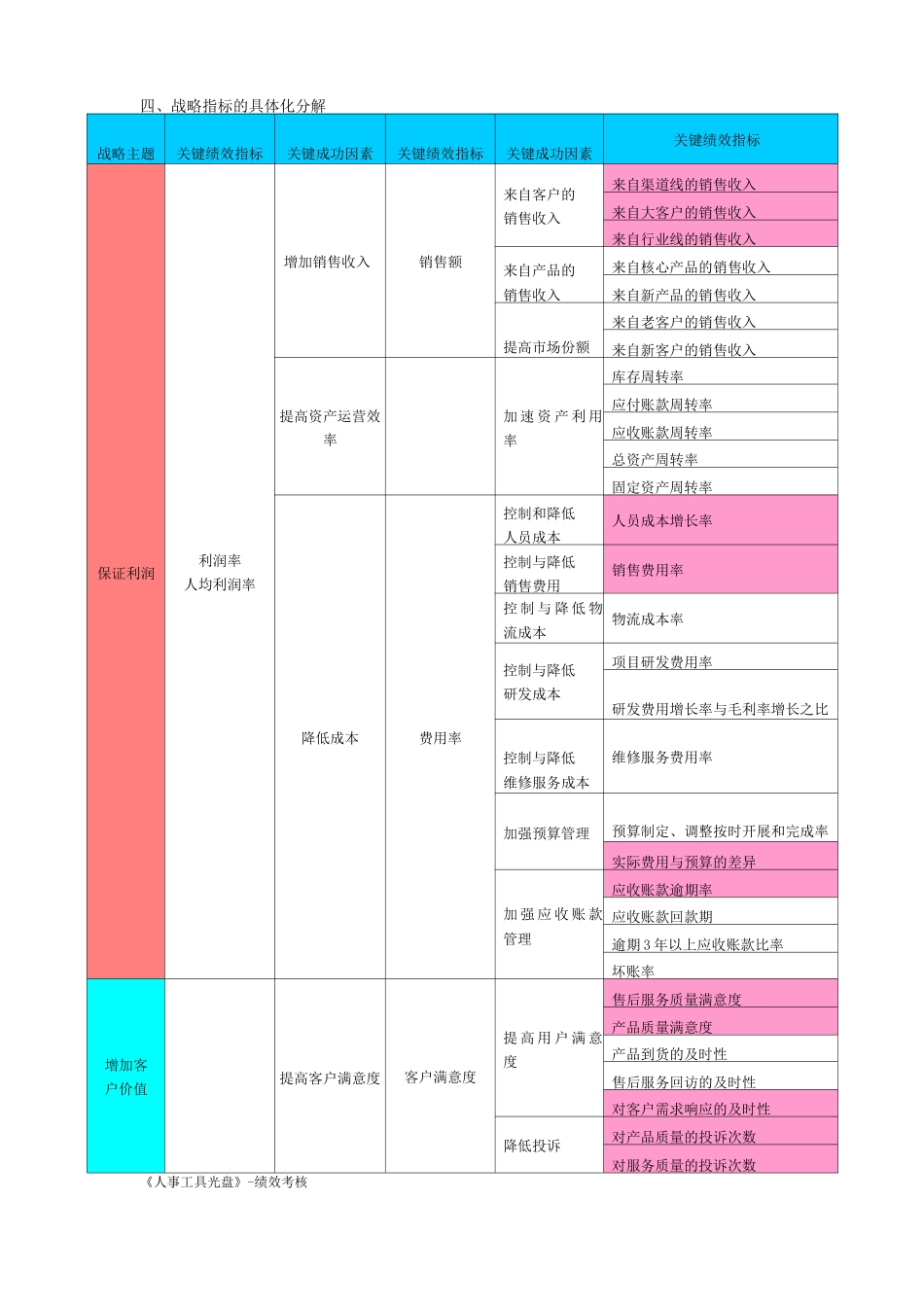 部门绩效指标分解_第3页