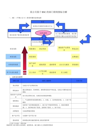 部门绩效指标分解