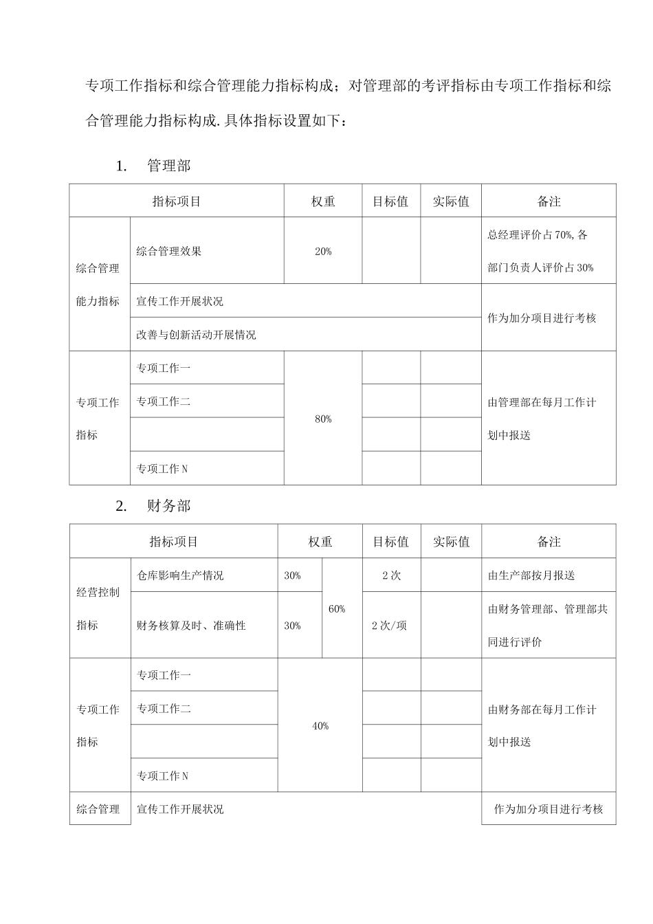 部门绩效考评管理办法_第3页