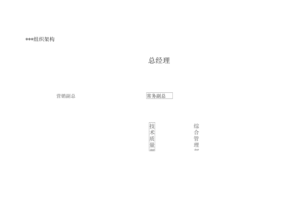 部门职能说明书_第3页