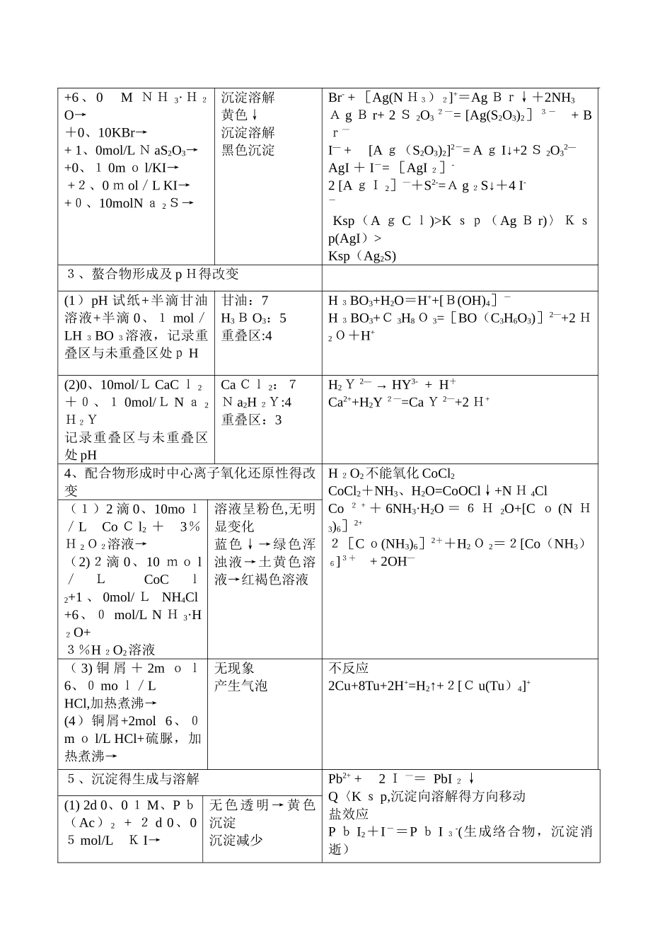 配合物与沉淀溶解平衡_第2页