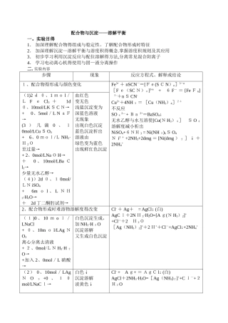 配合物与沉淀溶解平衡