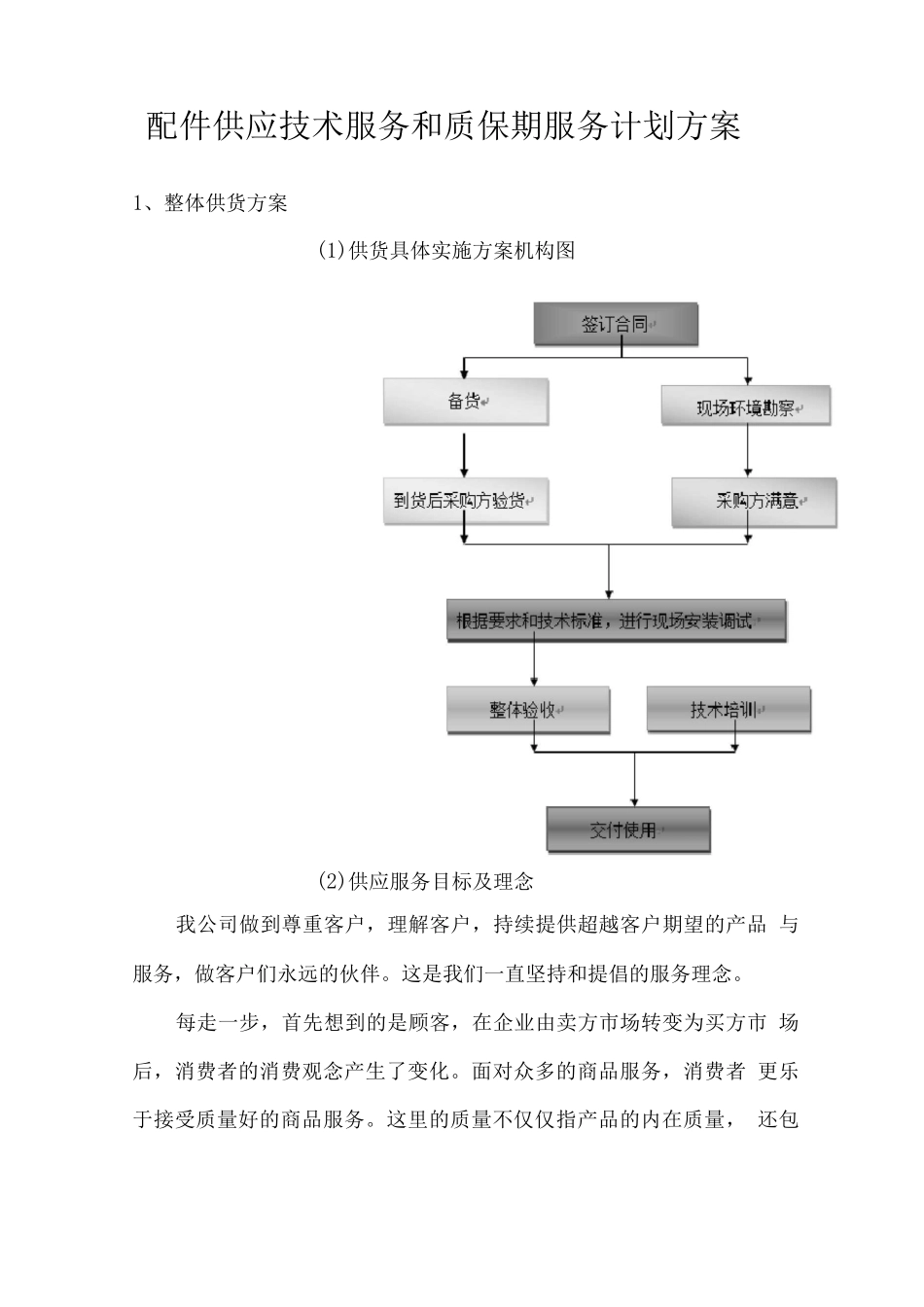 配件供应技术服务和质保期服务计划方案_第1页