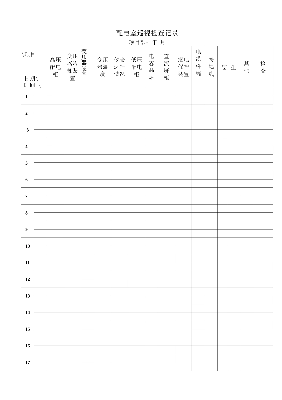 配电室巡视检查记录_第1页