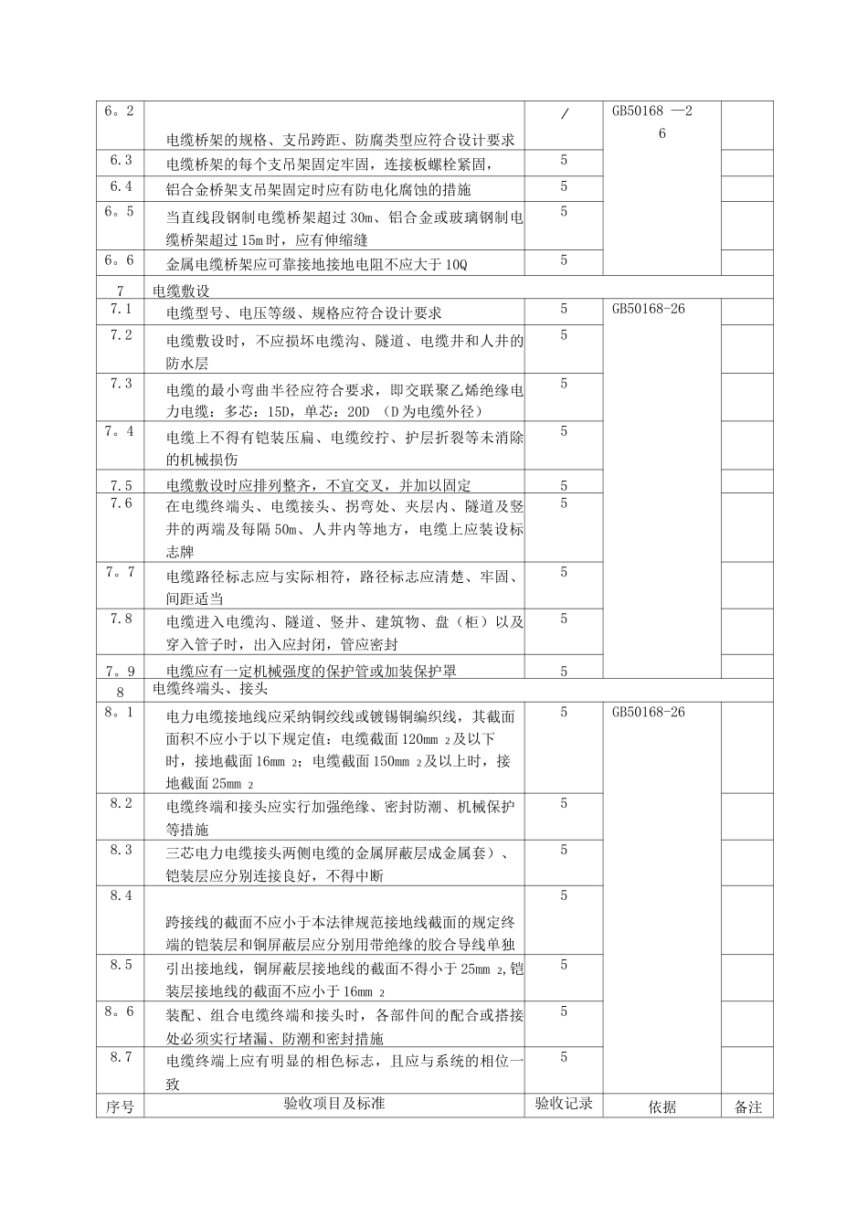 配电工程自检报告_第3页