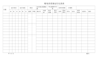 配电房设备运行记录表