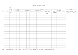 配电房运行巡查记录表