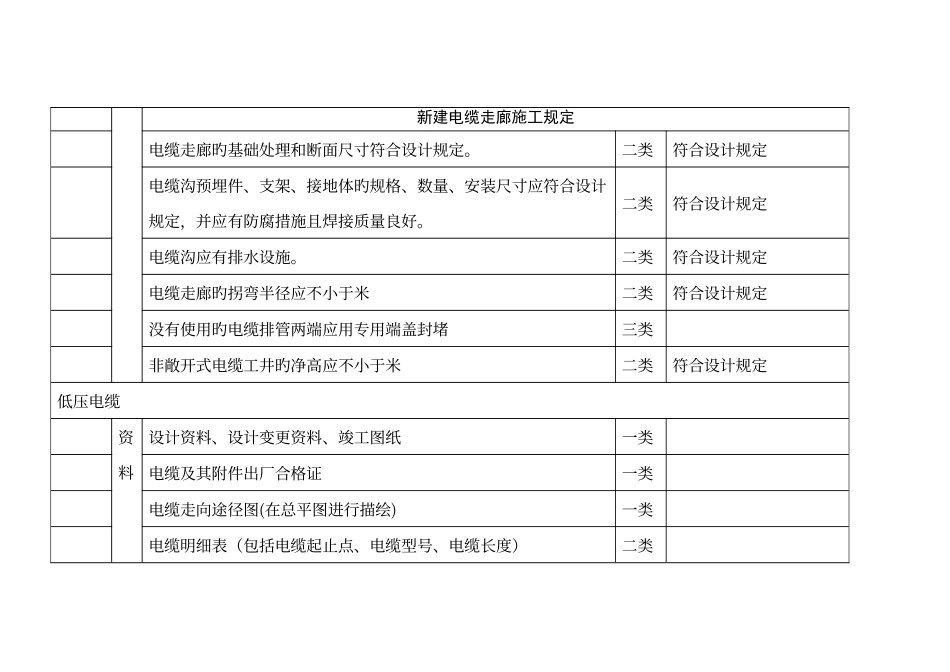 配电房验收标准_第1页