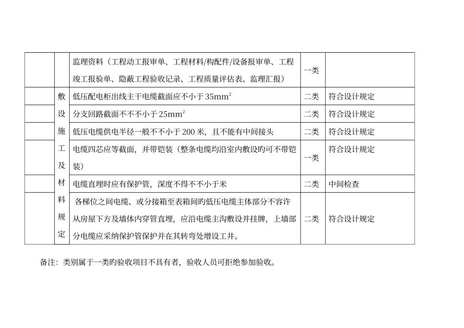 配电房验收标准_第2页