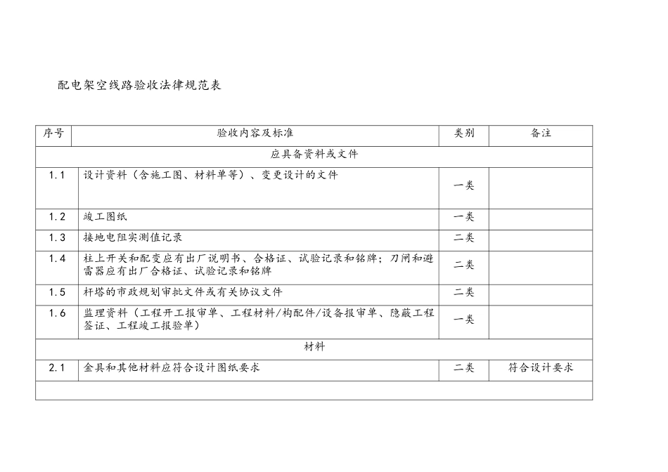 配电架空线路验收规范表_第1页