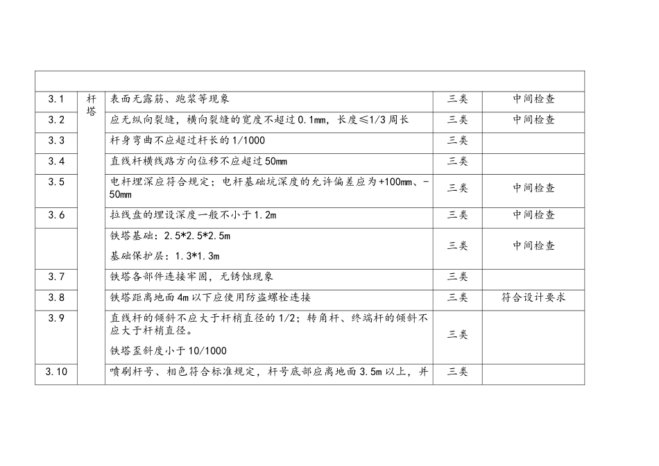 配电架空线路验收规范表_第2页