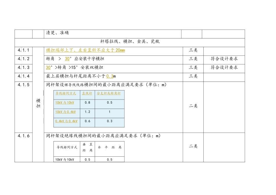 配电架空线路验收规范表_第3页