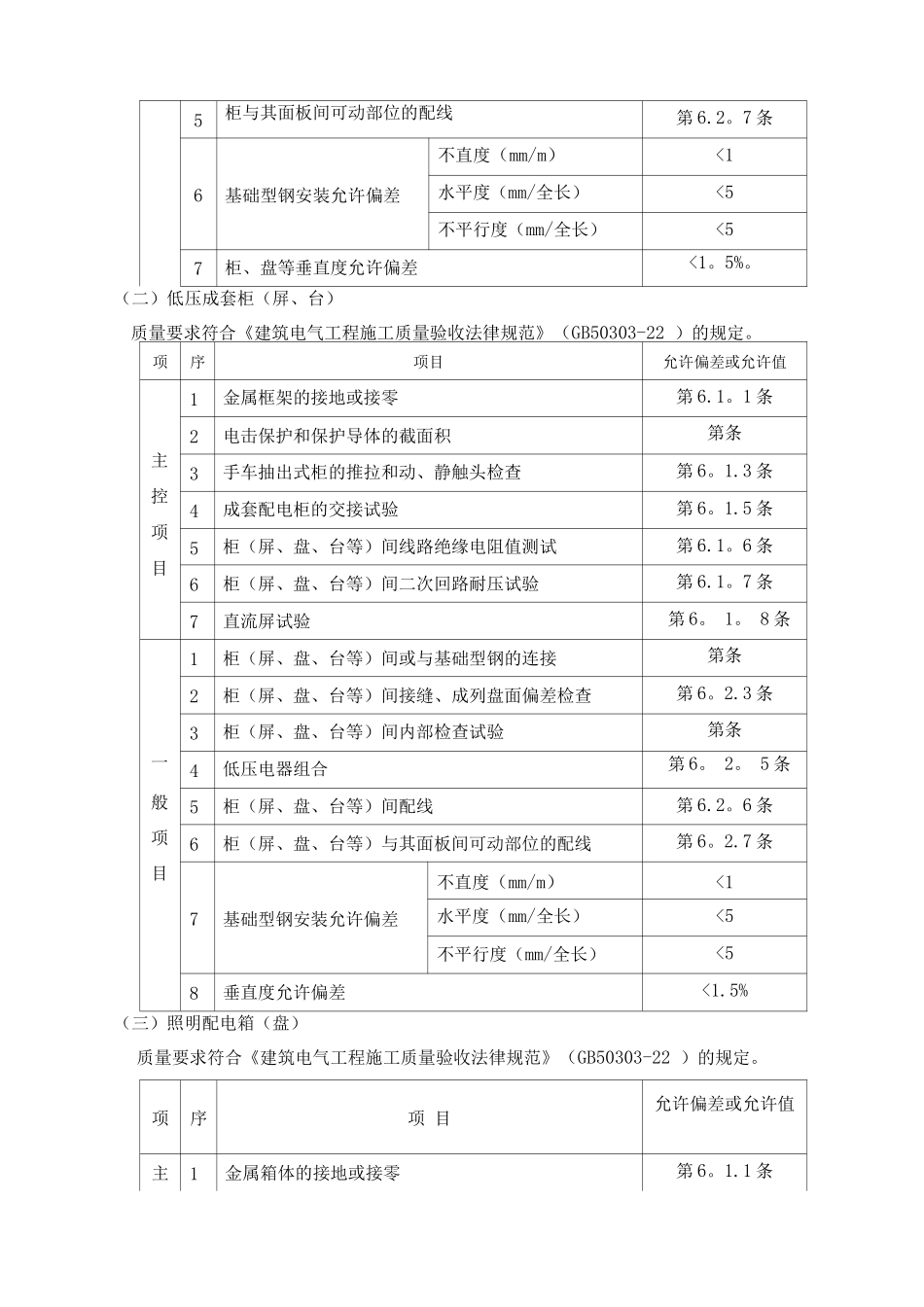 配电箱安装工程施工方案4_第3页