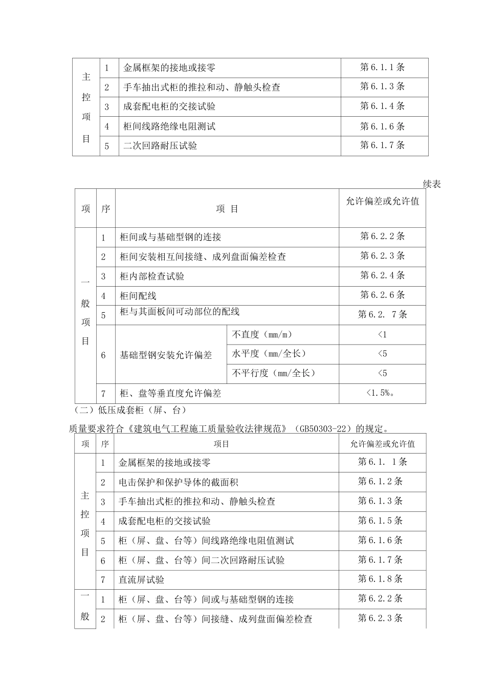配电箱安装工程施工方案3_第3页
