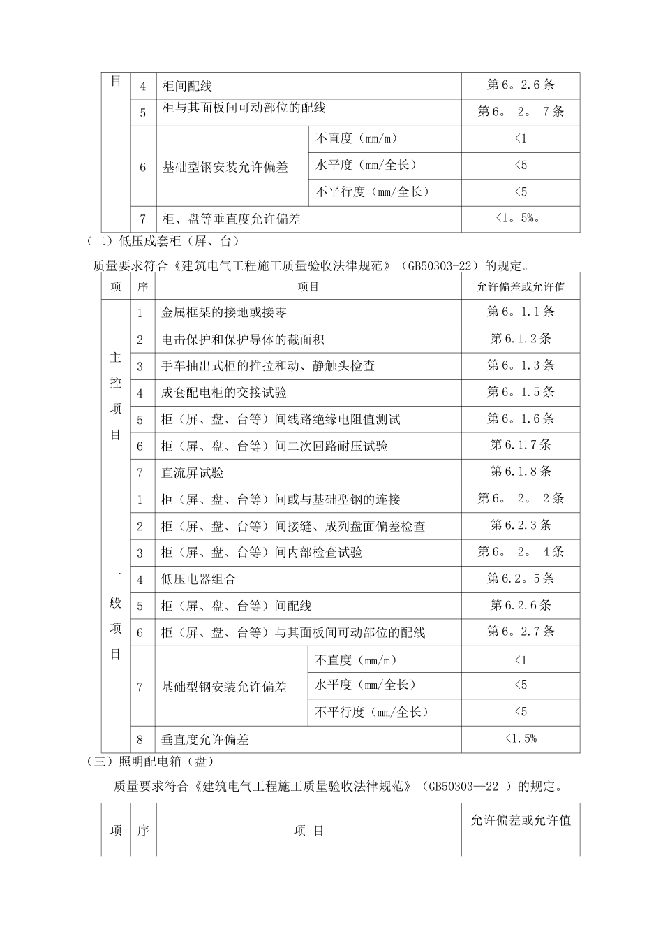 配电箱安装工程施工方案2_第3页