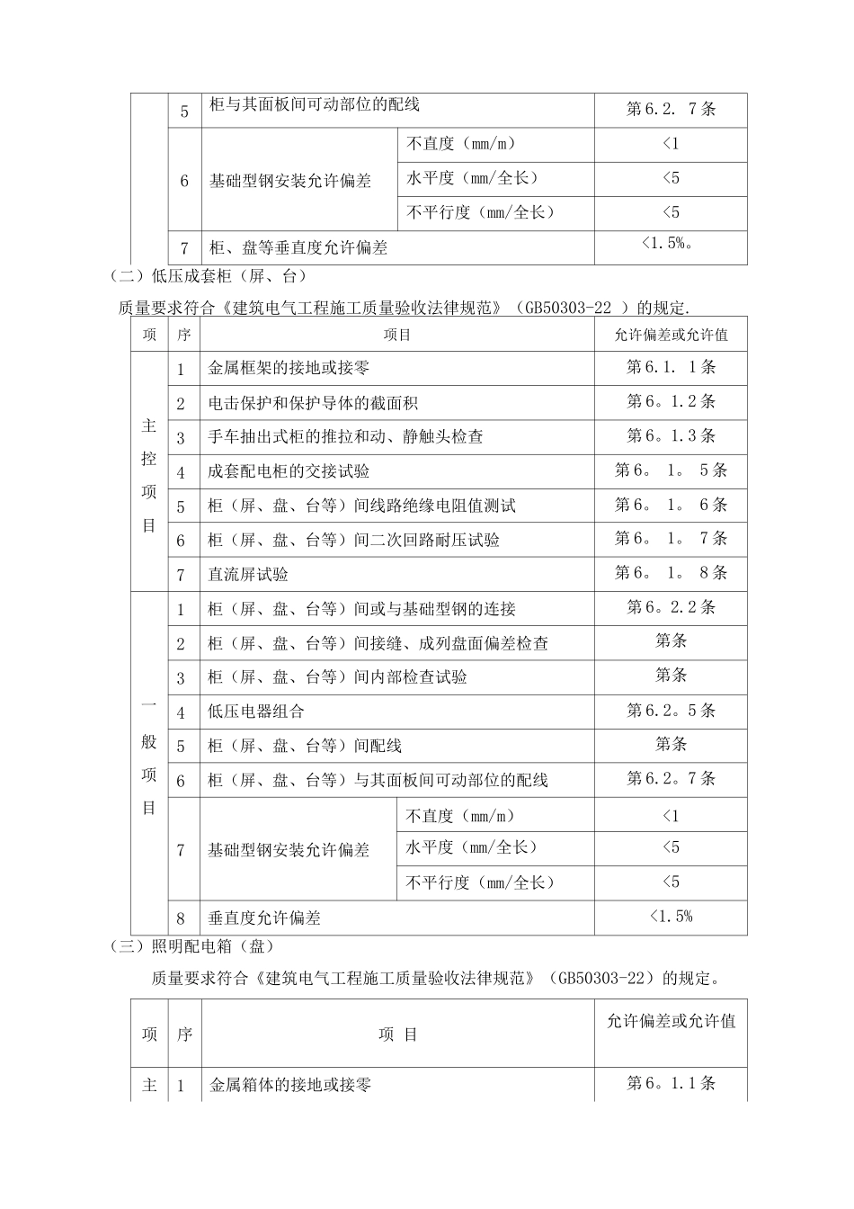 配电箱安装工程施工方案7_第3页