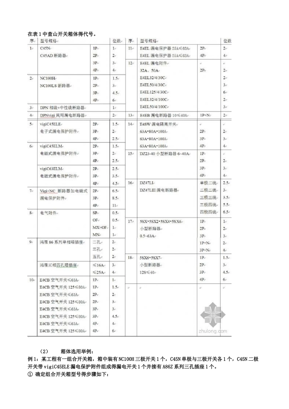 配电箱组价方法_第3页