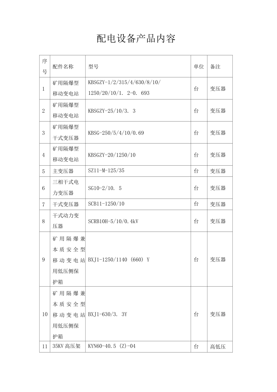 配电设备产品内容_第1页