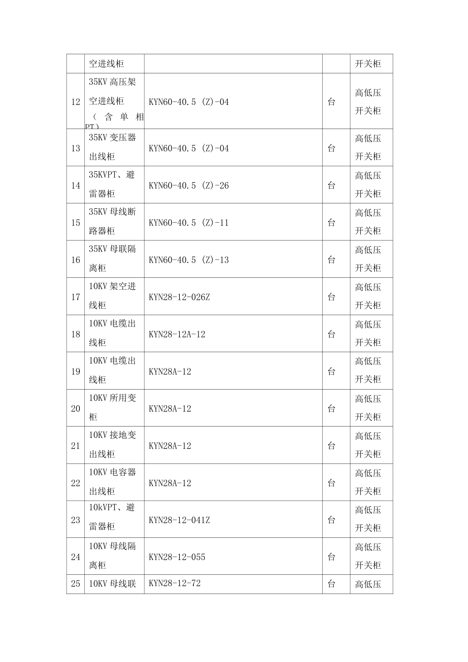 配电设备产品内容_第2页