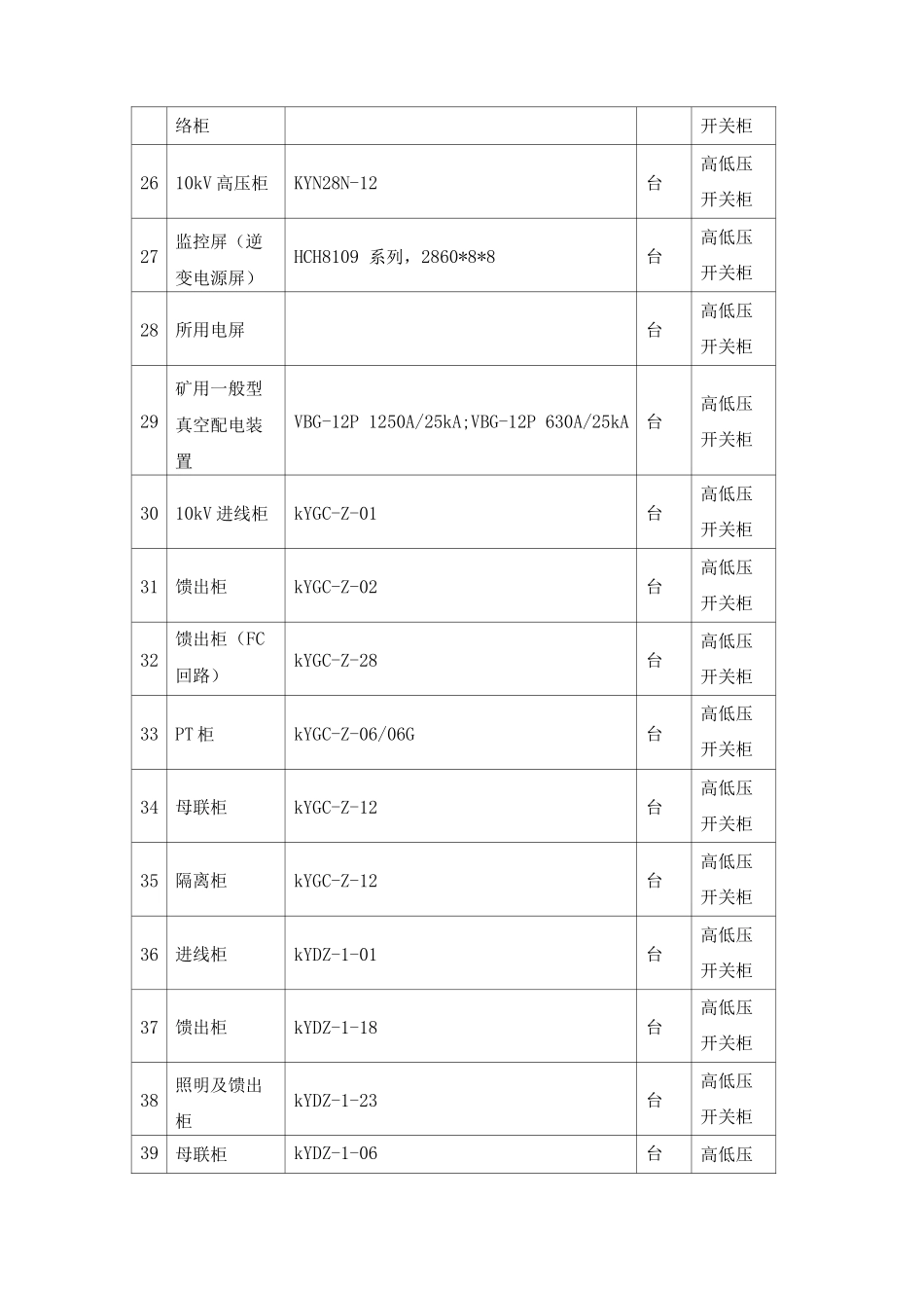 配电设备产品内容_第3页