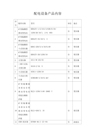 配电设备产品内容