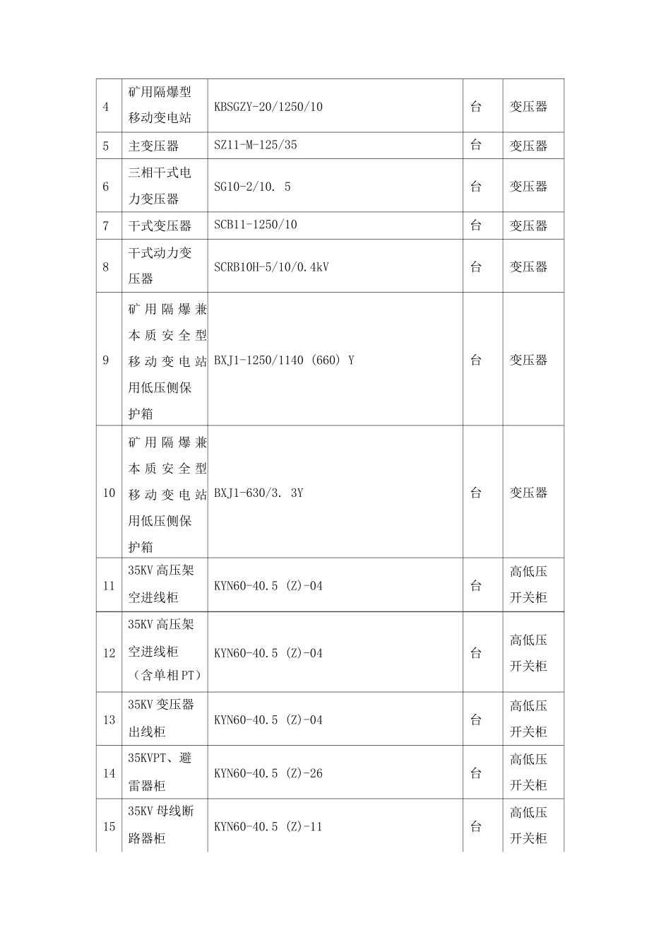 配电设备供货周期及保证措施_第2页